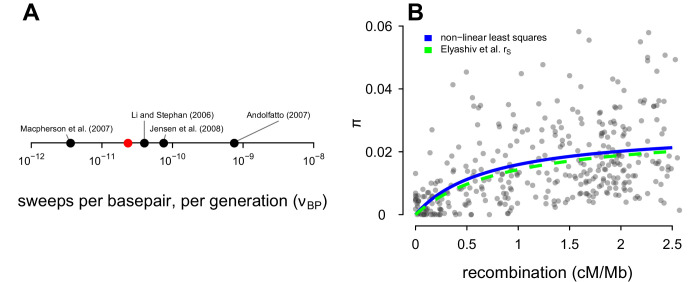 Figure 4—figure supplement 5.