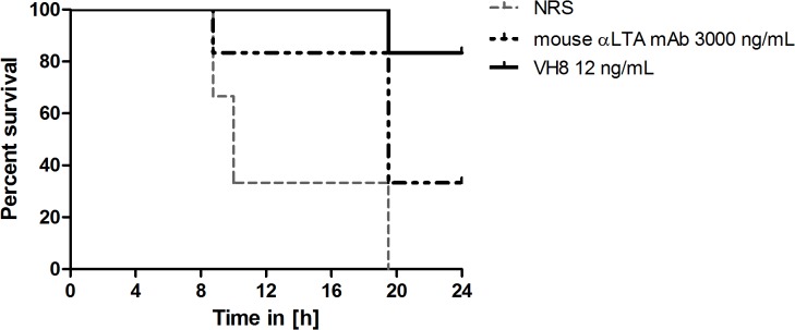 Fig 5