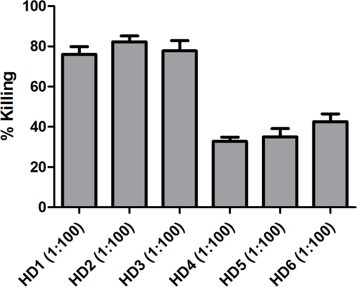 Fig 1