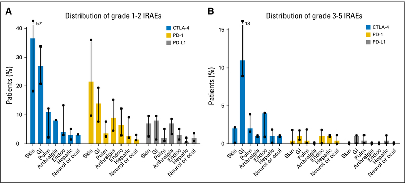 Fig A1.