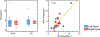 Figure 5: