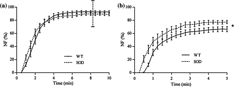 Figure 6