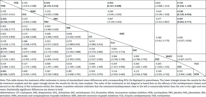 Table 2.