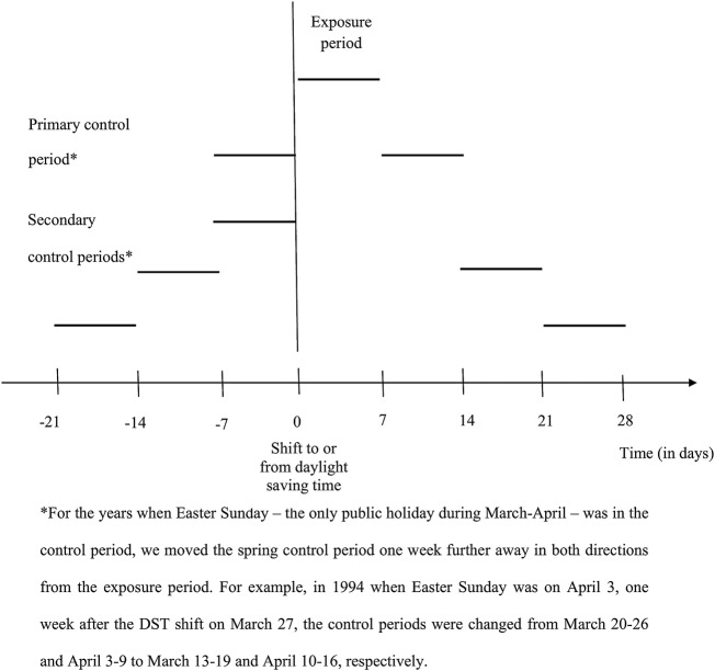 Figure 1