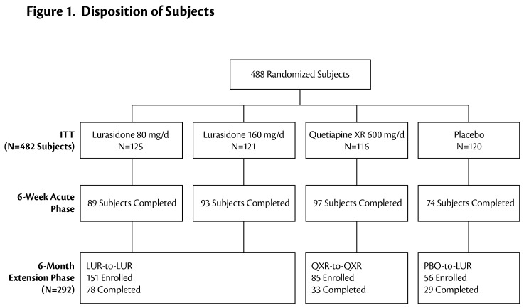 FIGURE 1.