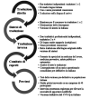 Figura 1
