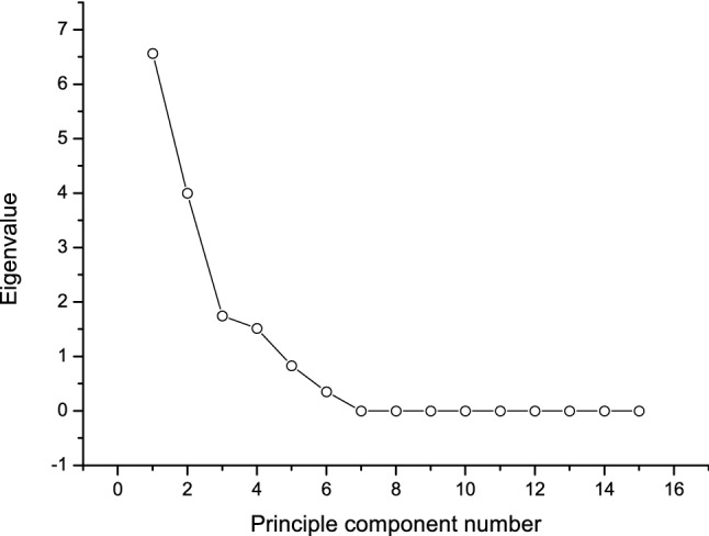 Fig. 1