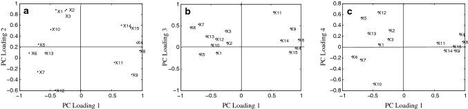 Fig. 2