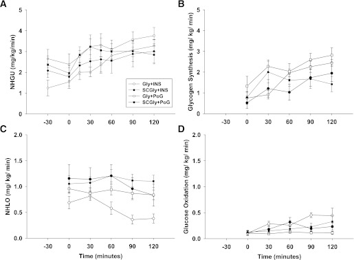 FIG. 2.