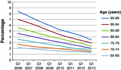 Fig. 1