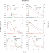 Extended Data Figure 1