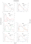 Extended Data Figure 2