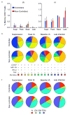 Extended Data Figure 4