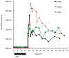 Extended Data Figure 6