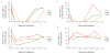 Extended Data Figure 5