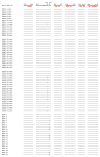 Extended Data Figure 3