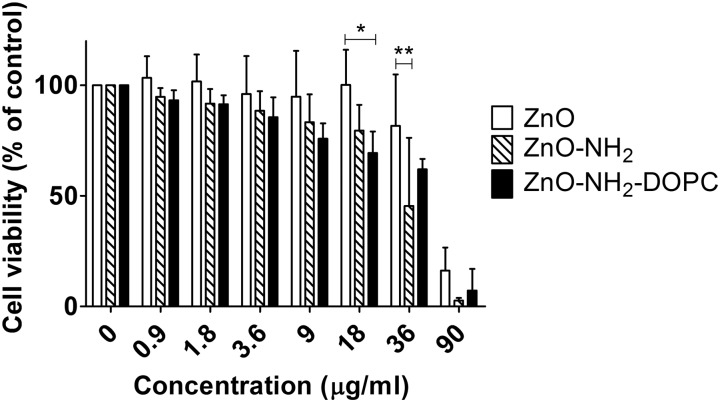 Fig. 13