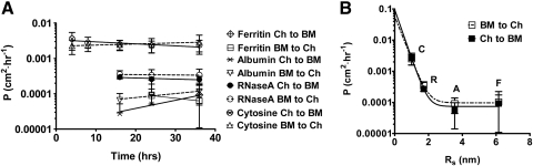 Figure 9.