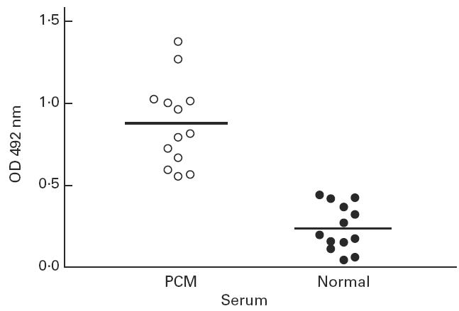 Fig. 9