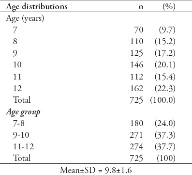 graphic file with name SaudiMedJ-38-1045-g001.jpg