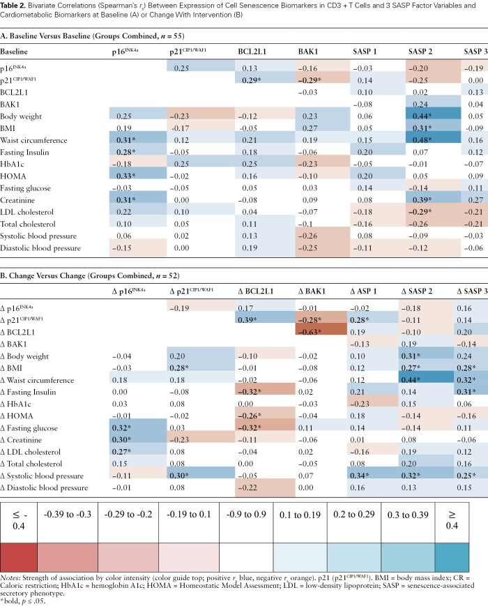 graphic file with name glad214_fig3.jpg