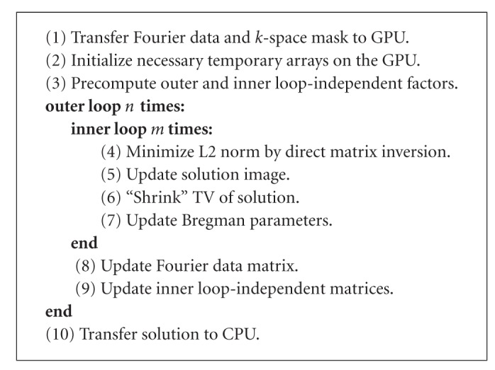 Algorithm 1