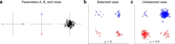 Figure 9.