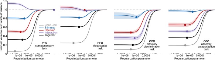 Figure 11.