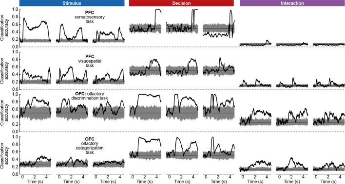 Figure 12.