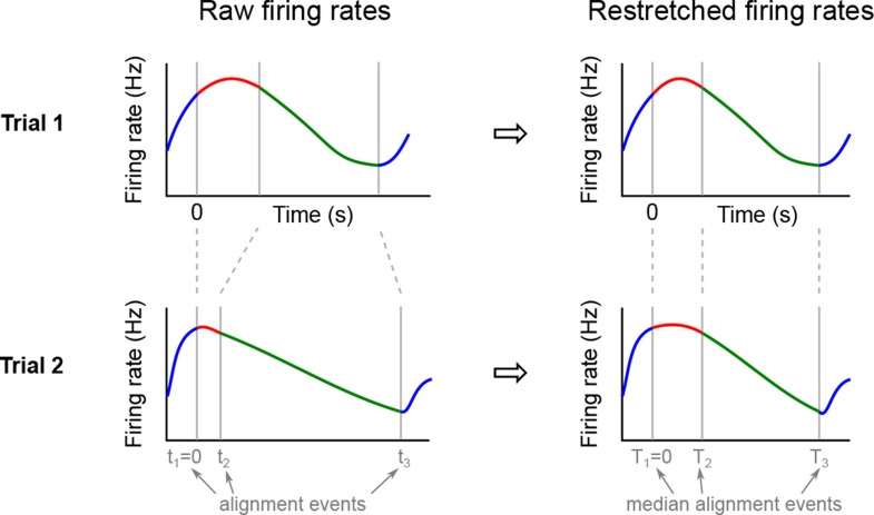 Figure 10.