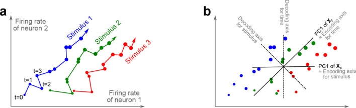 Figure 13.