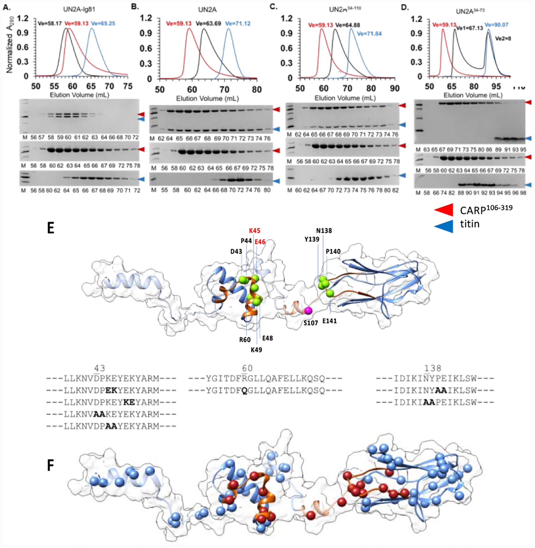 Figure 4: