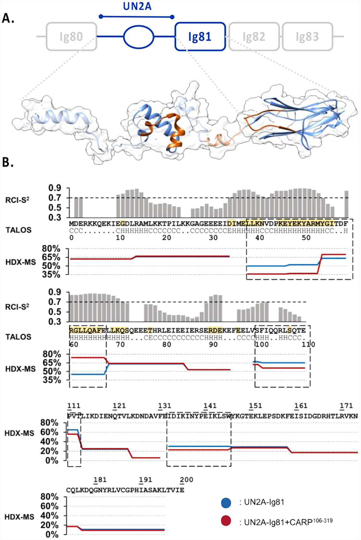 Figure 3: