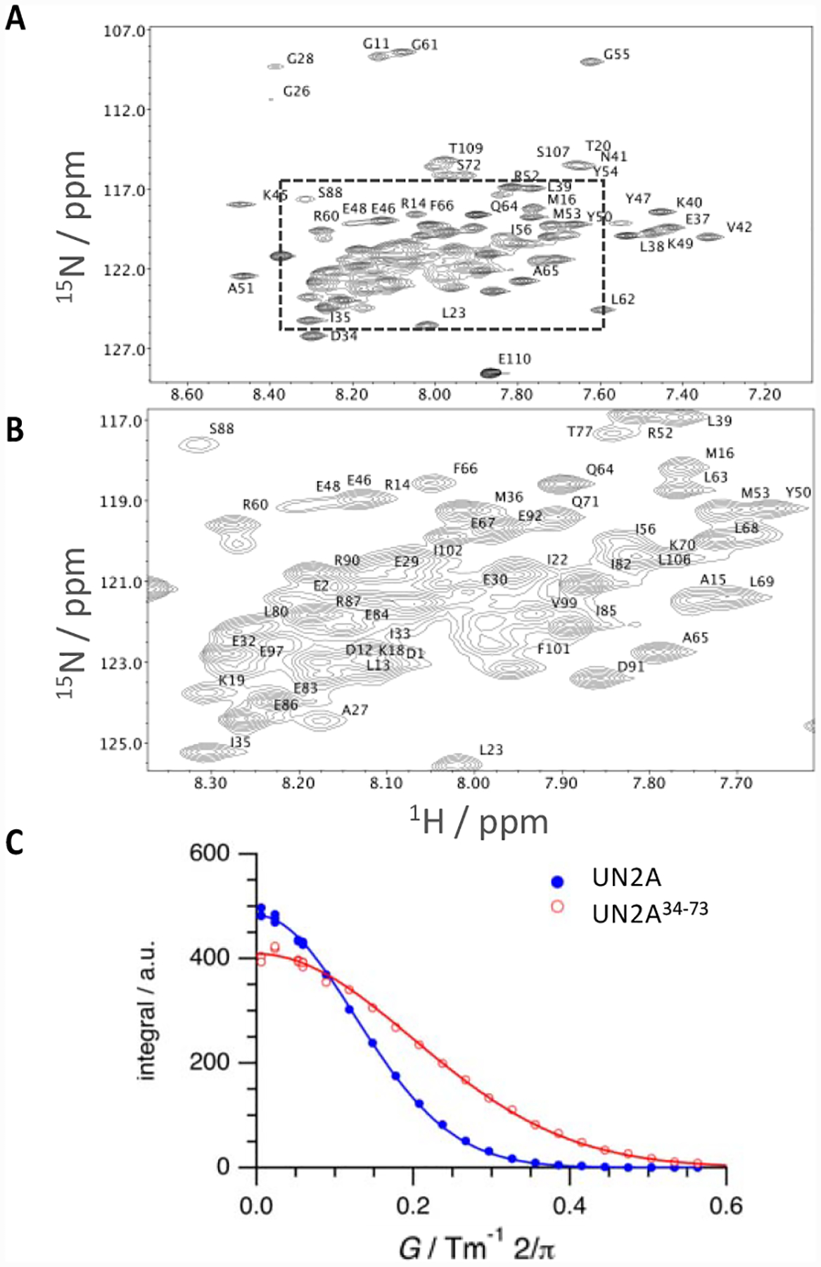 Figure 2: