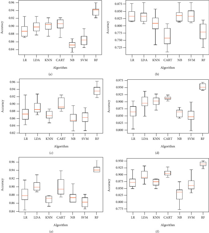 Figure 13