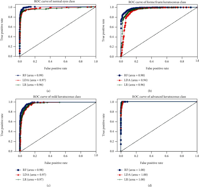 Figure 14