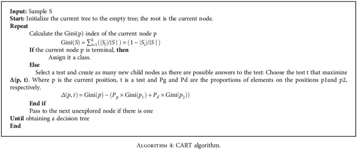 Algorithm 4