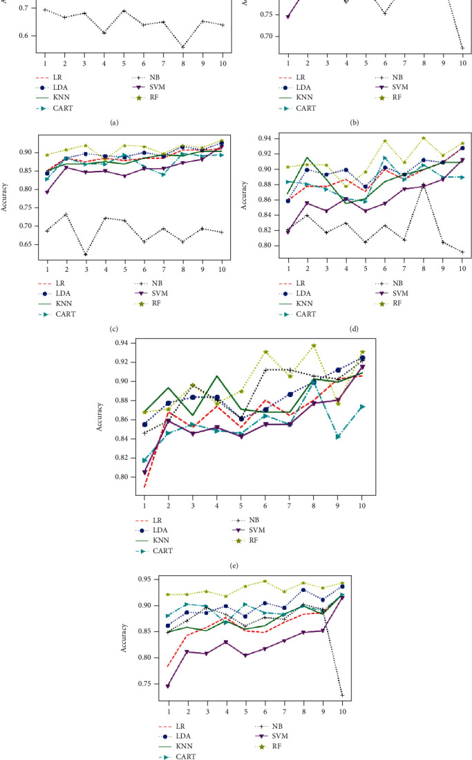 Figure 10