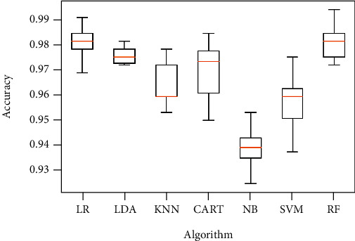 Figure 9