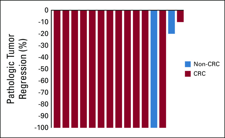 FIG 2.