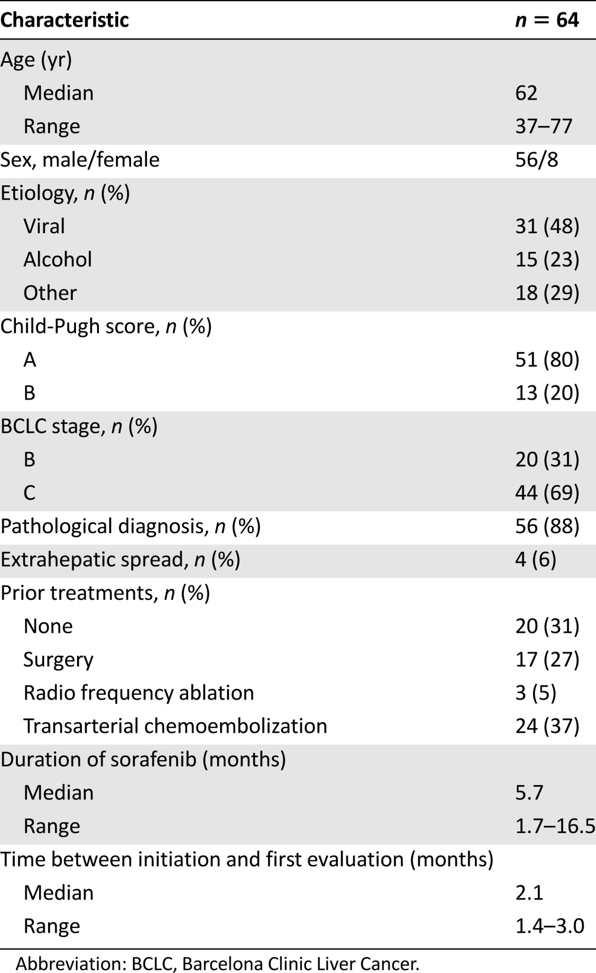 graphic file with name theoncologist_13114t1.jpg