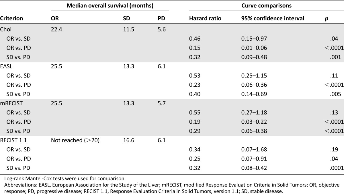 graphic file with name theoncologist_13114t3.jpg