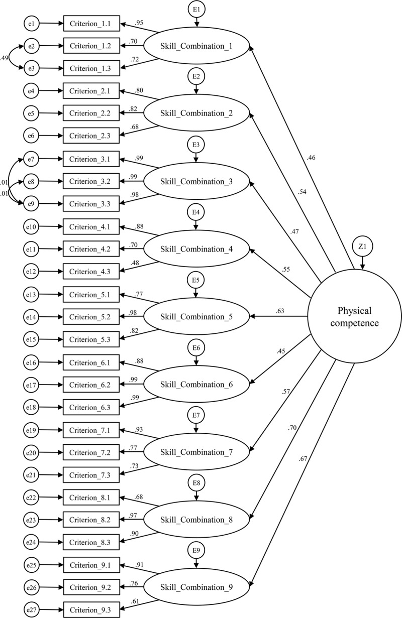 FIGURE 1