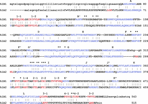 FIGURE 1.