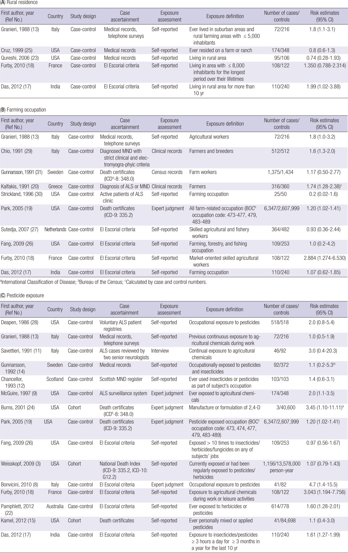 graphic file with name jkms-29-1610-i001.jpg