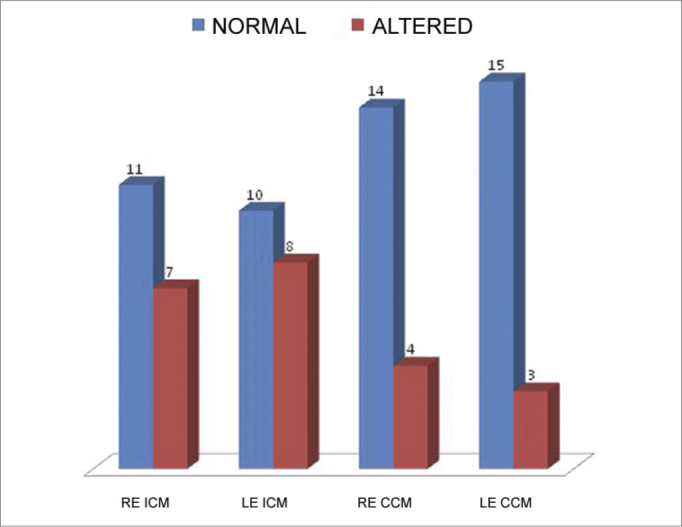 Graph 1