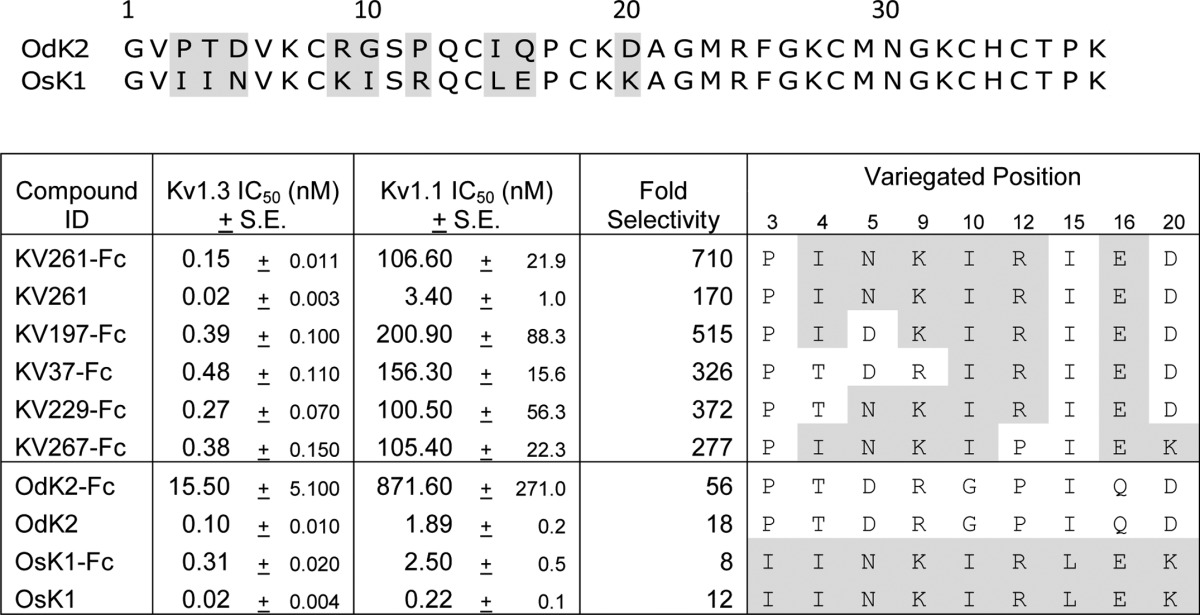 graphic file with name zbc035149193t001.jpg