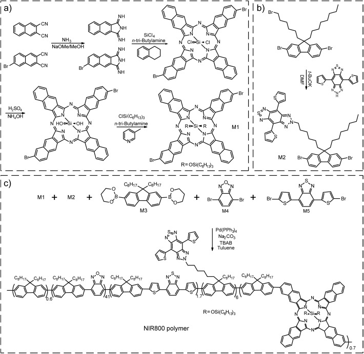 Scheme 1