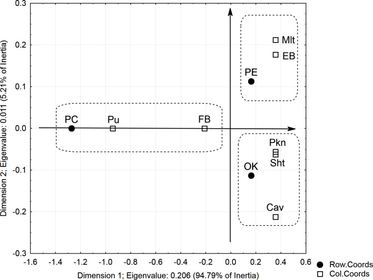 Fig 5