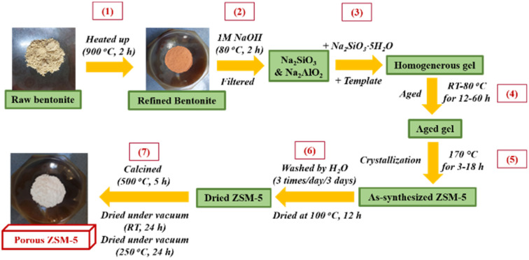 Scheme 1